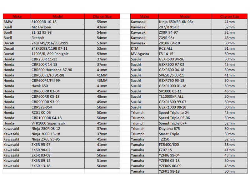 Vortex Clip-Ons Standard Offset 0 Degree Kit