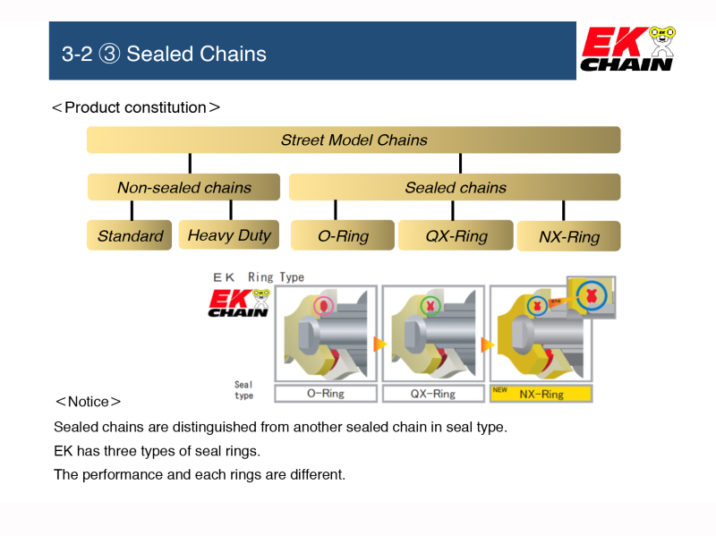 EK GP3D Chain (Silver, Black/Gold, Gold)